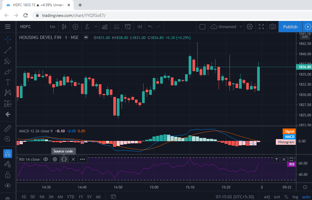 TradingView chart