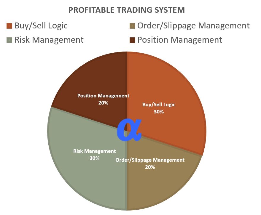 Profitable Trading System categorization 