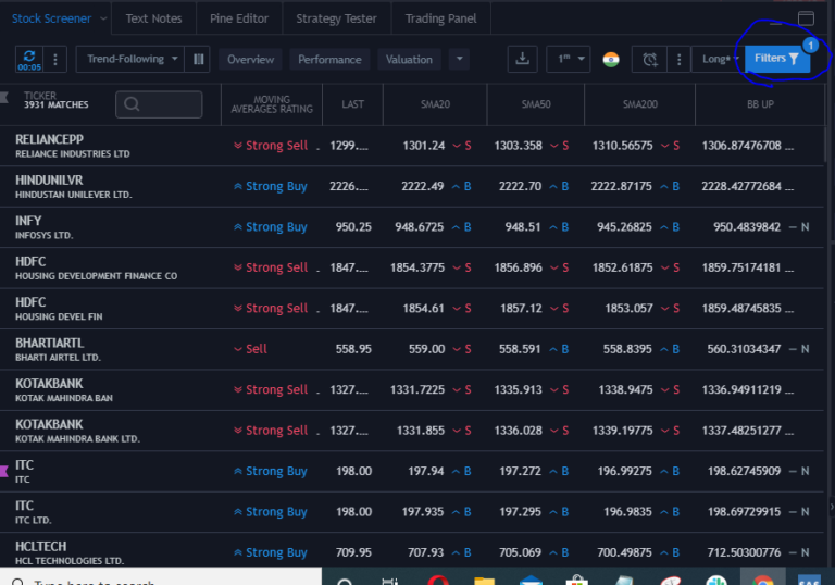 Tradingview Screener For Swing Trading How To Trade from TradingView Screener - MyCoder