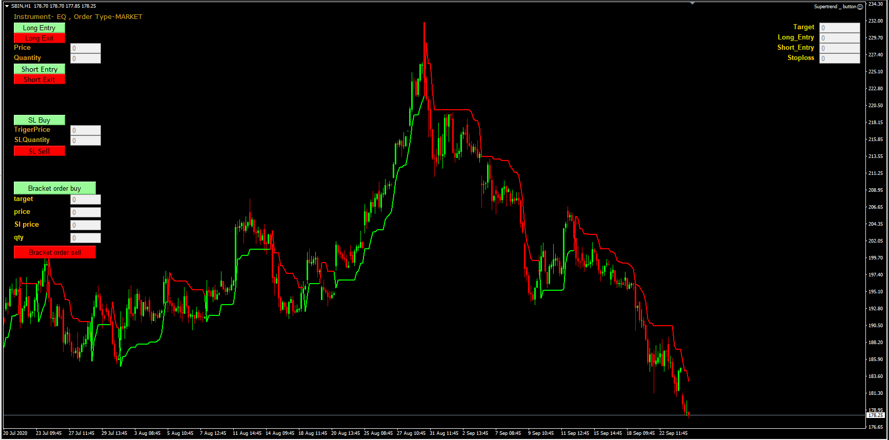 SuperTrend EA for MT4