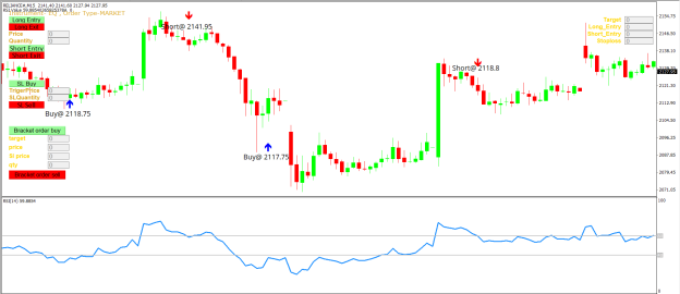 RSI Strategy for MT4