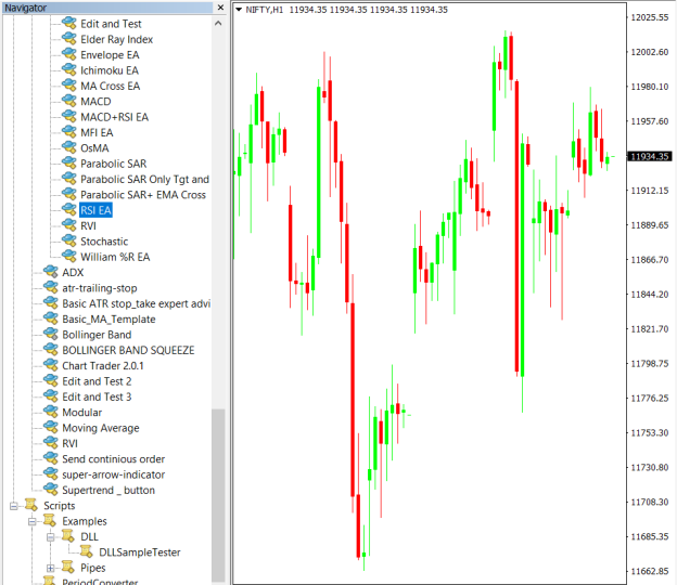 RSI Expert Advisor on chart