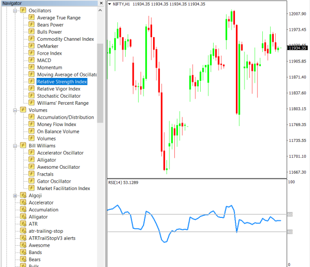 RSI Indicator on the chart and Change the Parameter as per the Inputs Set in EA. 