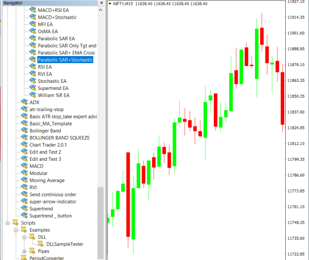 Parabolic SAR+Stocastic Expert Advisor on chart 