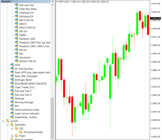 RVI Expert Advisor on chart