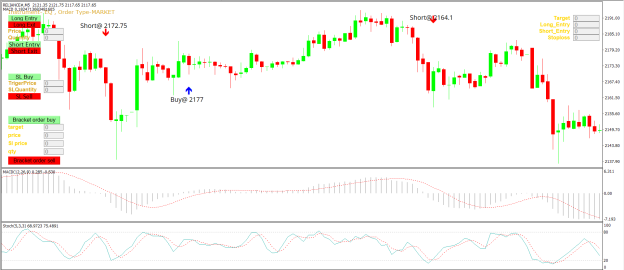 MACD+Stochastic Strategy for MT4