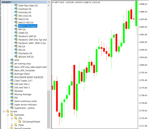 MACD+Stochastic Expert Advisor on chart 