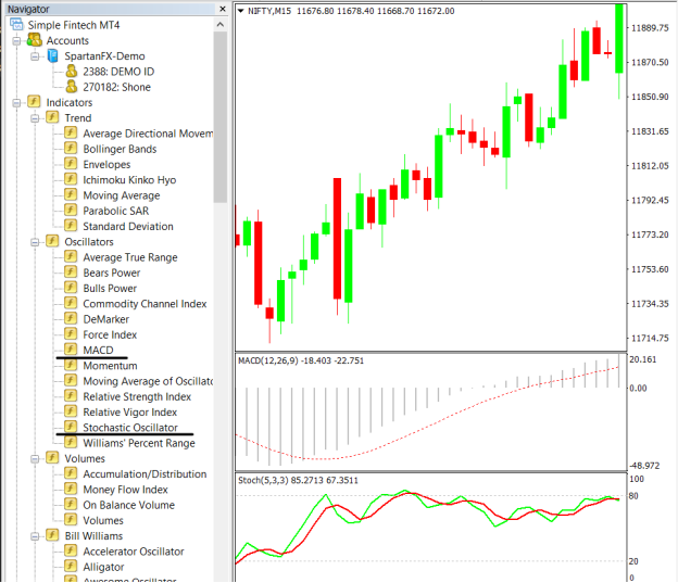 MACD and Stochastic Indicator on the chart 