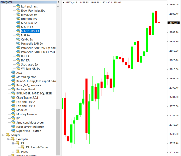 Put MACD+RSI Expert Advisor on chart .