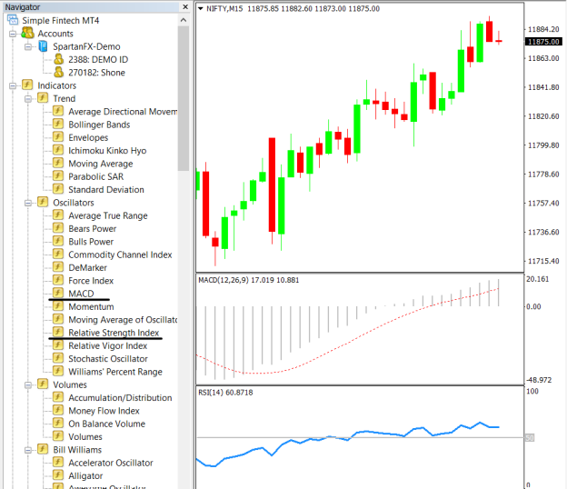 put the MACD and RSI Indicator on the chart 