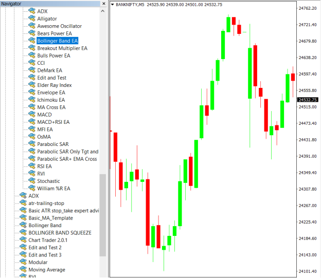 Bollinger Band Expert Advisor on chart.