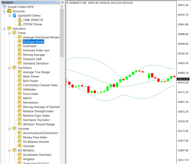 Bollinger Band Indicator on the chart