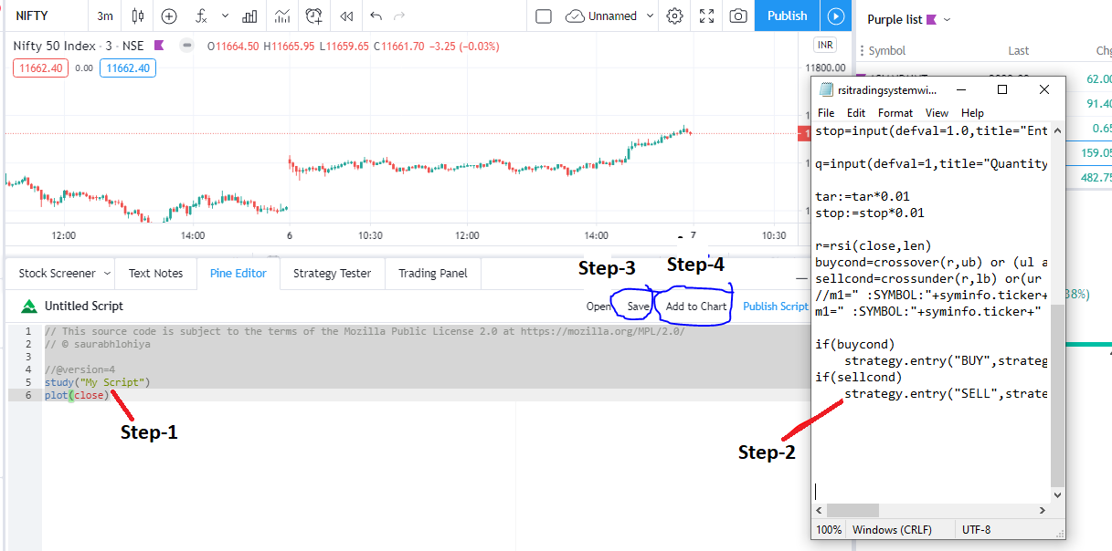 TradingView settings for Pivot Extension Pine script Strategy