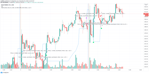 PSAR x Strategy for TradingView