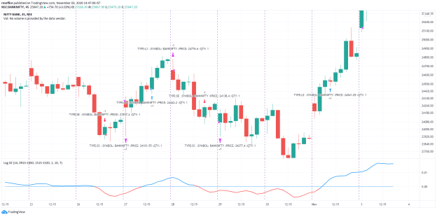 Log XZ Strategy for TradingView