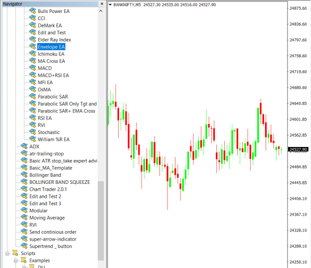 Envelope Expert Advisor on chart 