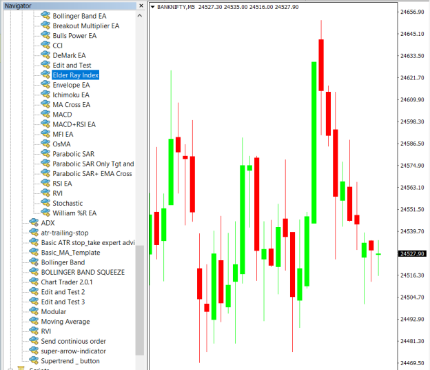 Elder-Ray Index Expert Advisor on chart .