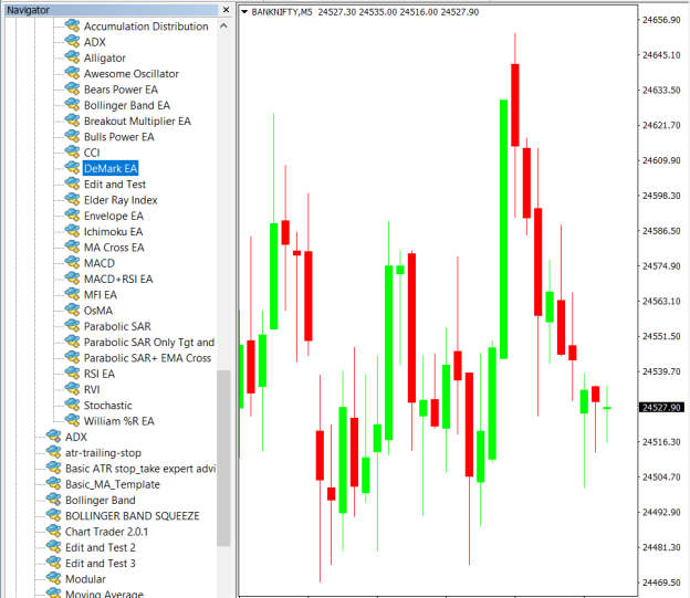 Put DeMark Expert Advisor on chart 