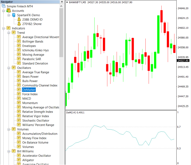 DeMark Indicator on the chart