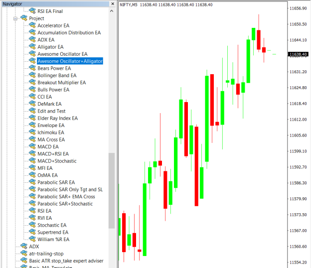 Put Awesome Oscillator+Alligator Expert Advisor on chart