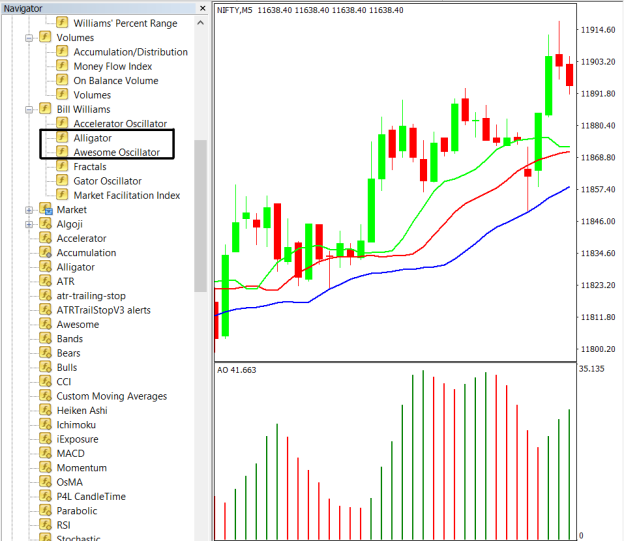 Oscillator and Alligator Indicator on the chart