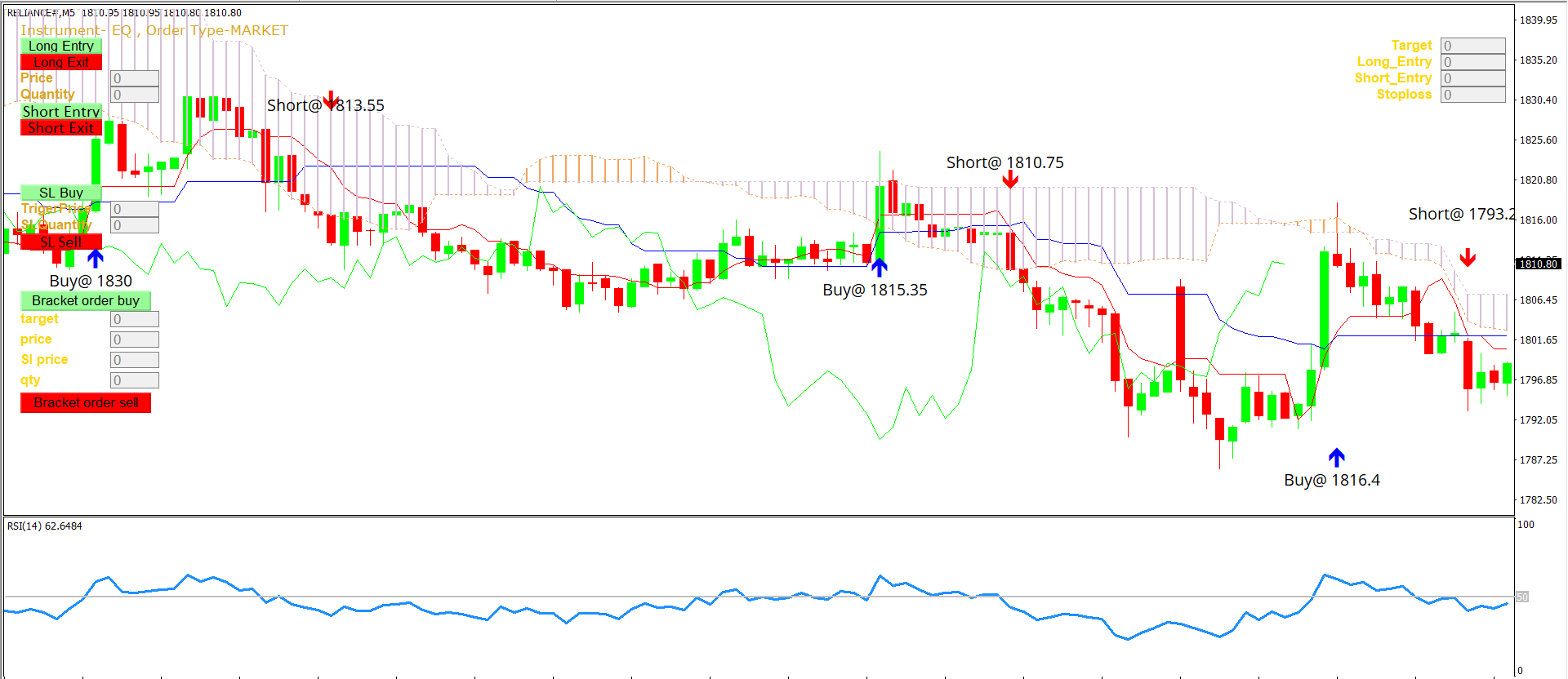 Ichimoku+RSI Strategy for MT4