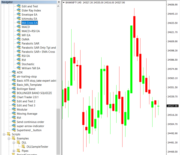 Moving Average Crossover Expert Advisor on chart 