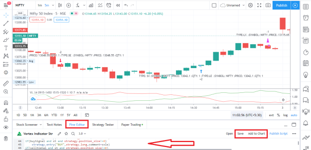 Vortex indicator strategy