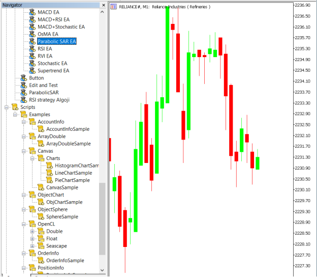 Parabolic SAR Strategy