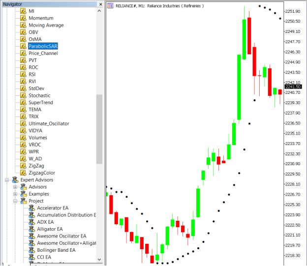 Parabolic SAR Strategy