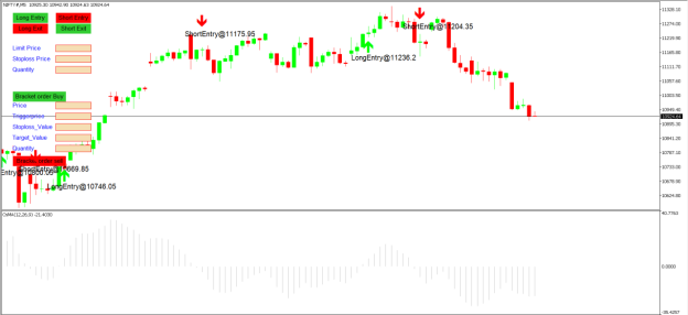 Oscillator Moving Average Strategy