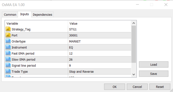 Oscillator Moving Average Strategy