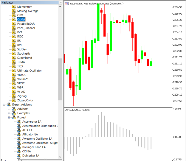 Oscillator Moving Average Strategy