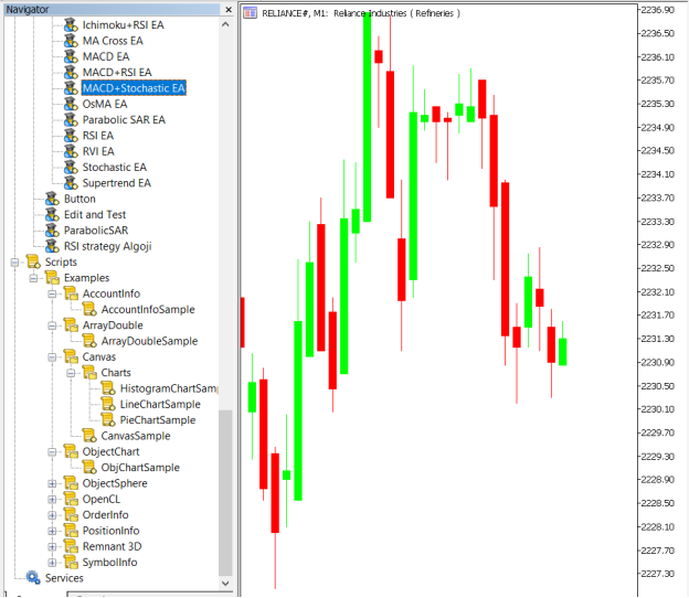 MACD + Stochastic Strategy