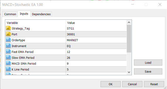 MACD + Stochastic Strategy