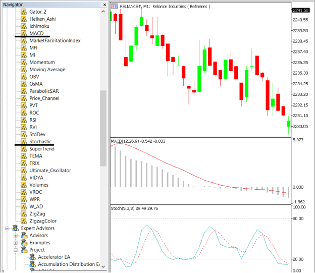 MACD + Stochastic Strategy