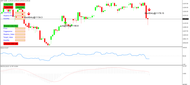MACD + RSI Strategy