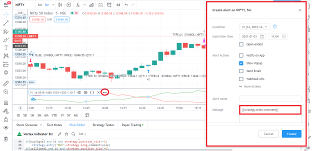 Vortex indicator strategy