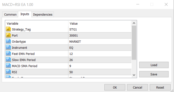 MACD + RSI Strategy