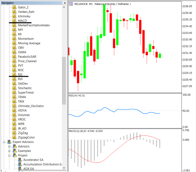 MACD + RSI Strategy