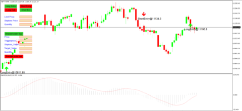 MACD Strategy for MT5 - MyCoder