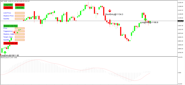 MACD Strategy