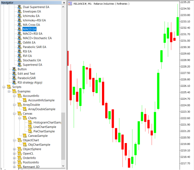 MACD Strategy