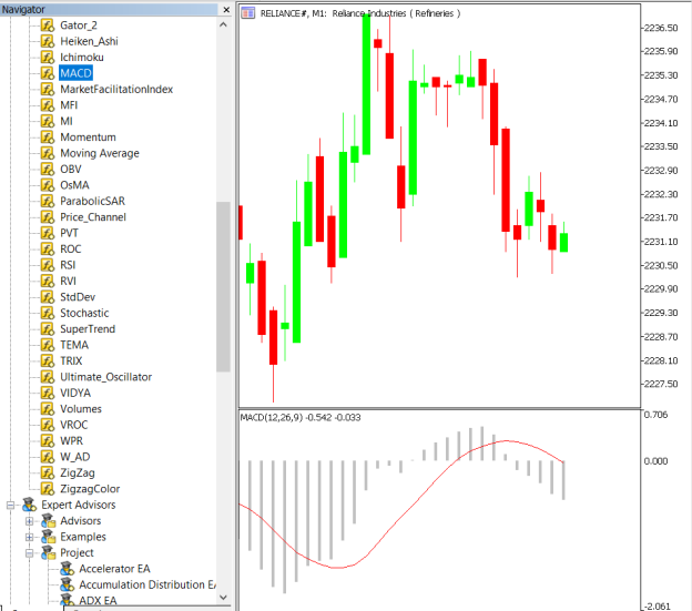 MACD Strategy