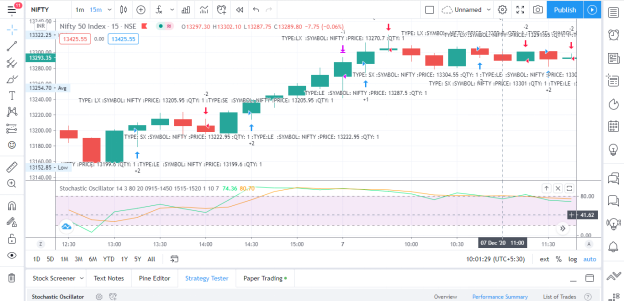 Stochastic Oscillator Algo Strategy