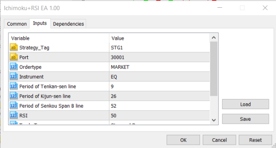 Ichimoku + RSI Strategy