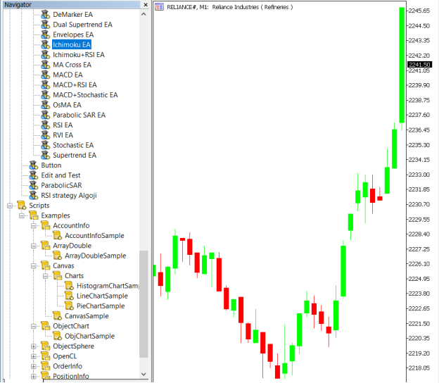 Ichimoku Strategy