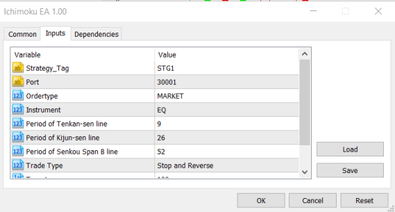 Ichimoku Strategy