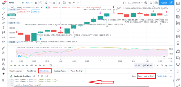 Stochastic Oscillator Algo Strategy