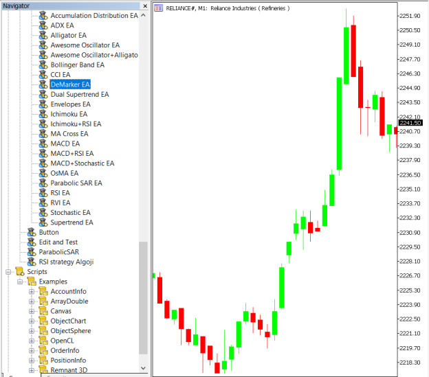 DeMark Strategy